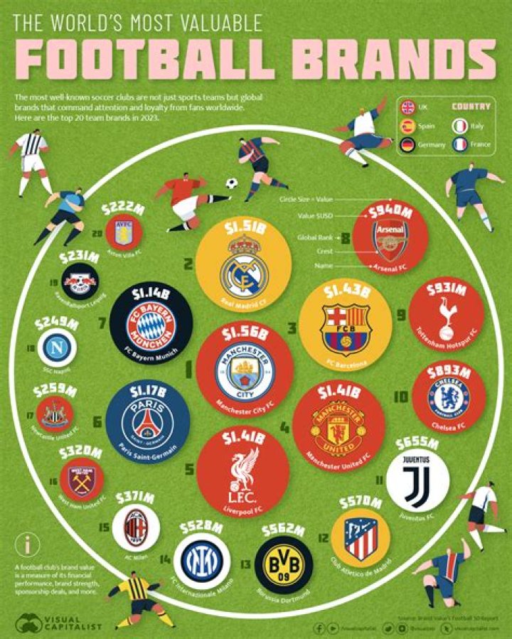 Who is the most successful football club in Europe?