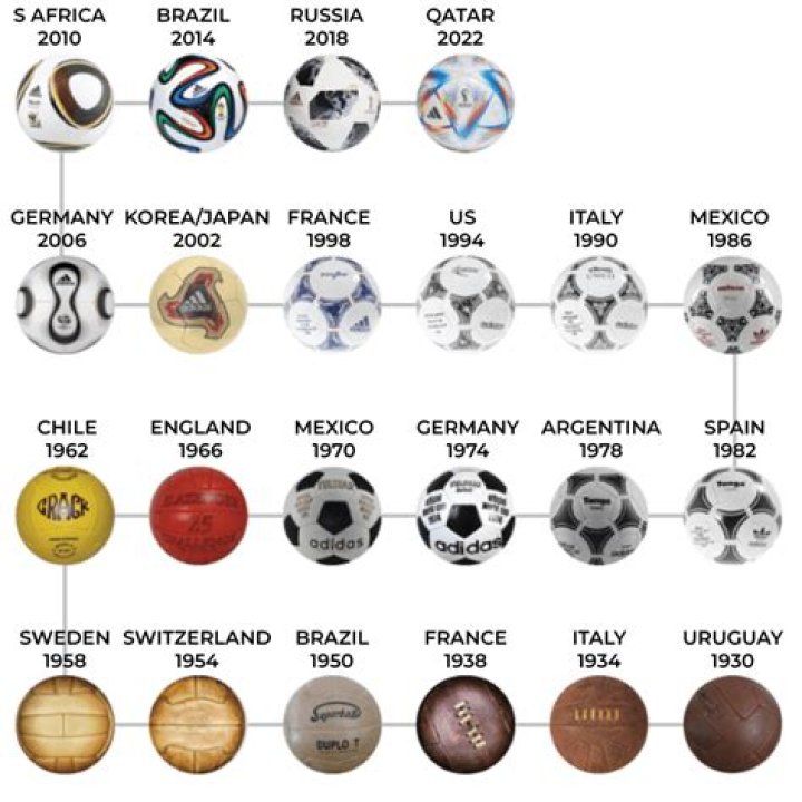 Who is the youngest player to win the World Cup in 1958?