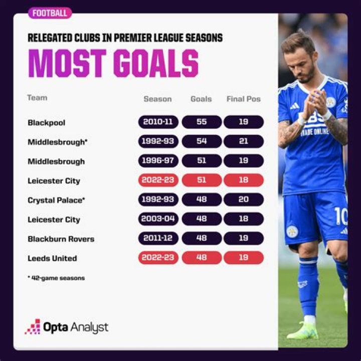 Who scored most penalties in Premier League?