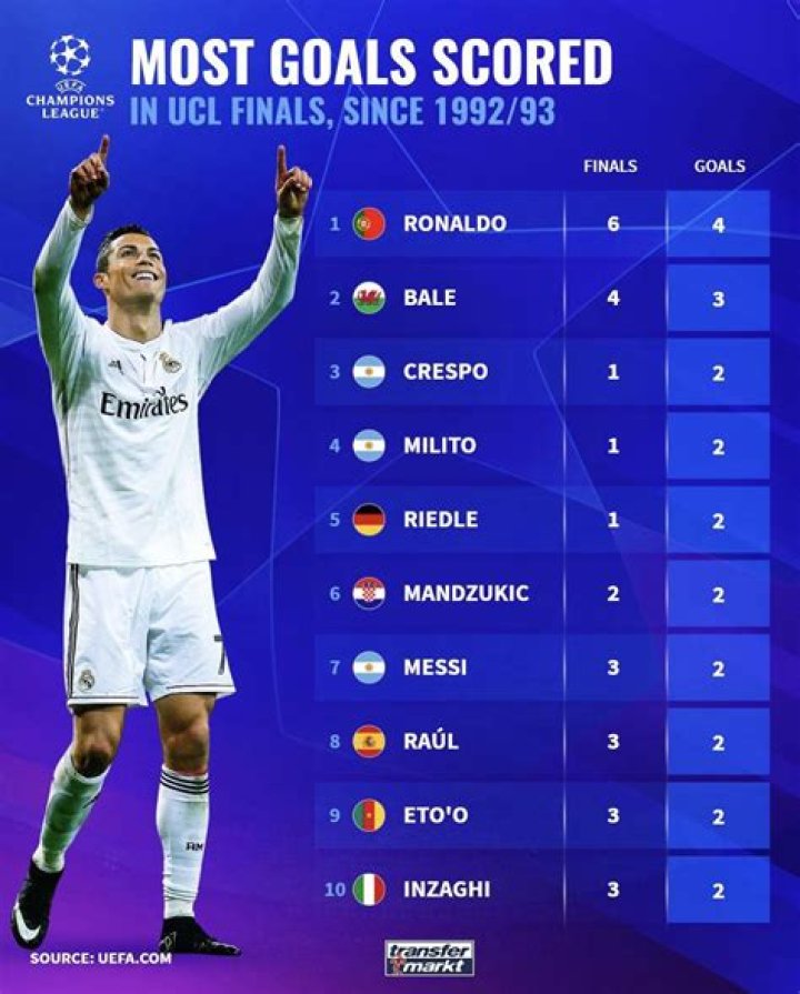 Who scored the first ever football goal?
