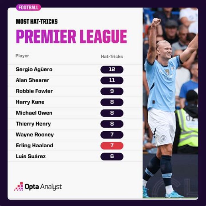 Who scored the first hat-trick in the Premier League?