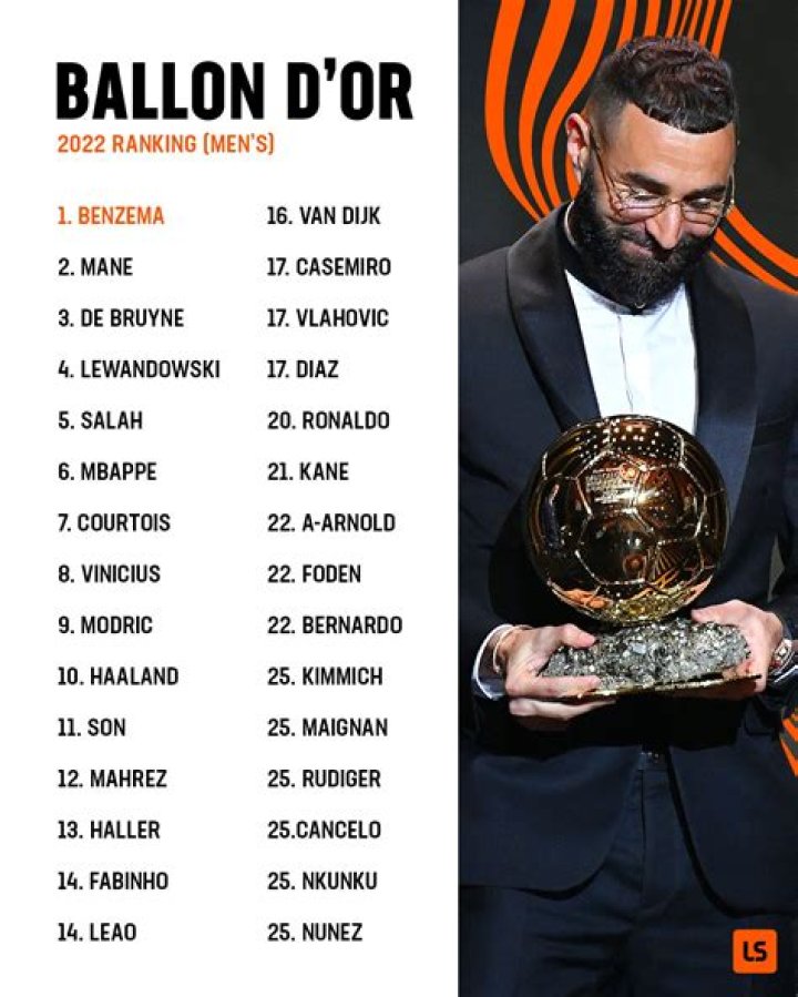 Who won the Ballon d'Or 2009?