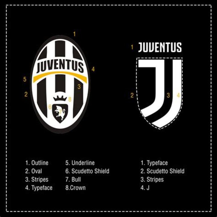 Why did Juventus change their logo?