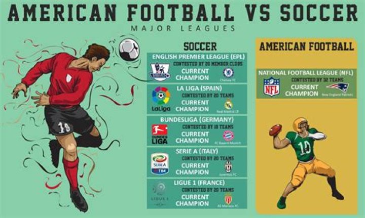 Why is it called soccer?
